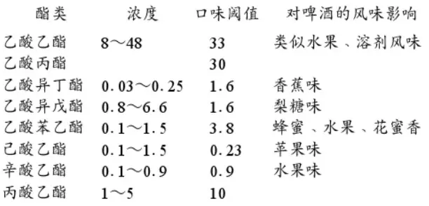 精釀<a href=http://m.zgvsh.cn/ target=_blank class=infotextkey>啤酒設(shè)備</a>,啤酒廠設(shè)備,開(kāi)辦啤酒廠,發(fā)酵，錐形罐