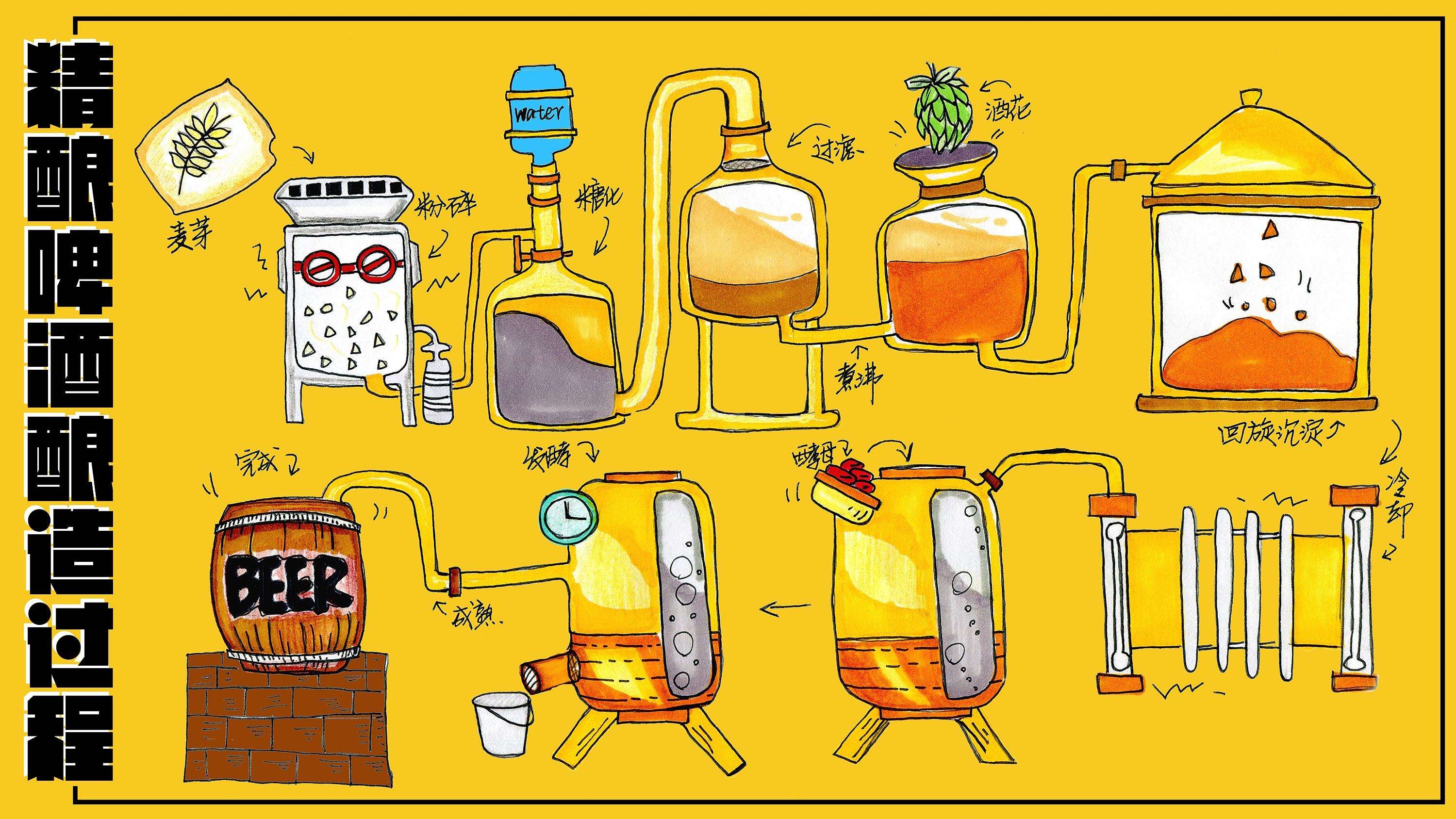 精釀<a href=http://m.zgvsh.cn/ target=_blank class=infotextkey>啤酒設(shè)備</a>,啤酒廠設(shè)備,開辦啤酒廠,發(fā)酵